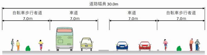 整備後の道路幅員イメージ図（さいたま市HPより引用）