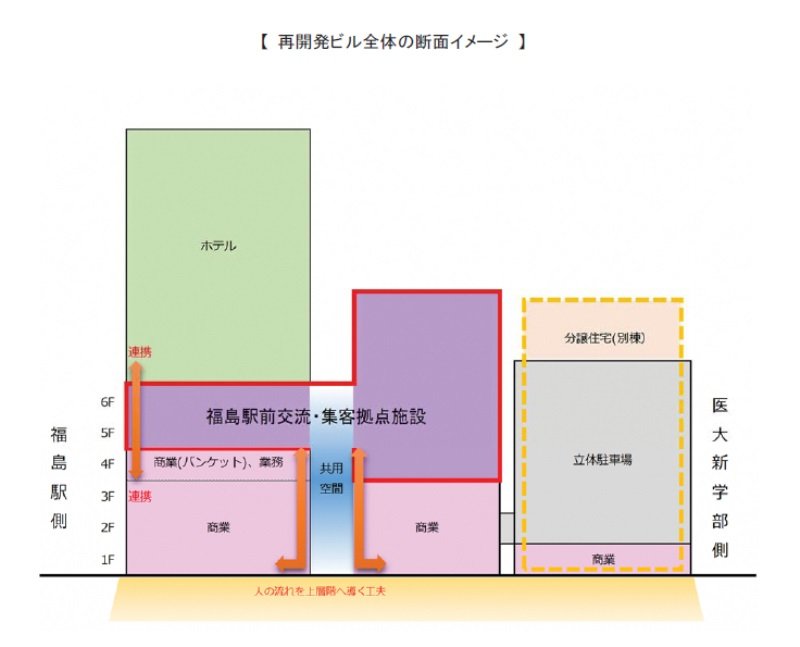 再開発ビル全体の断面イメージ