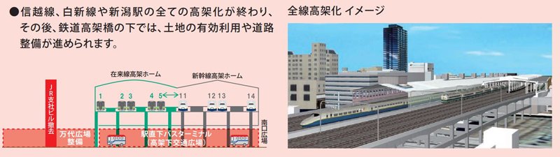 鉄道の高架化により、新幹線と在来線の乗り換えがスムーズに