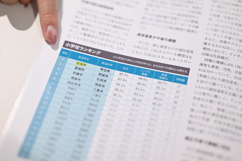 「公立学校情報化ランキング」の中で、全国の自治体で第1位