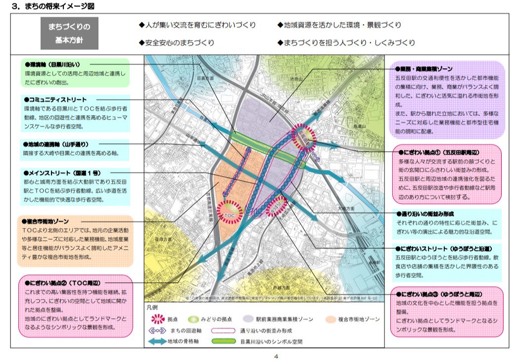 出典：『五反田駅周辺にぎわいゾーン まちづくりビジョン』2011（平成23）年10月