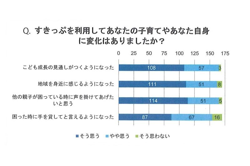 R3年度利用者アンケート結果の一部（引用：R3年度利用者アンケート結果）