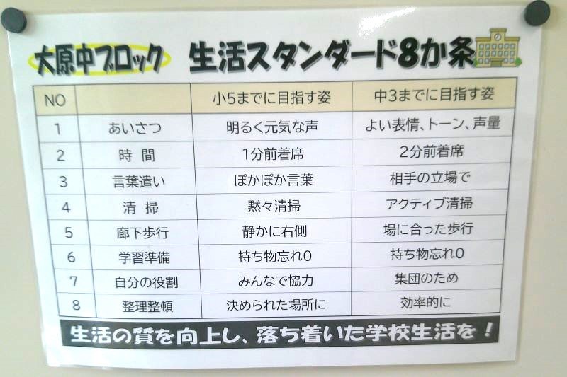 大原中ブロックで共通して取り組んでいる「生活スタンダード8か条」