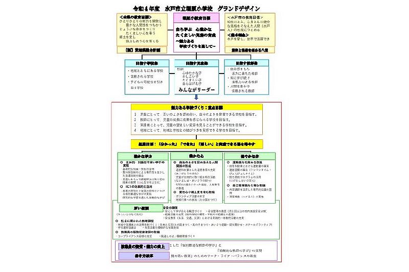 「水戸市立堀原小学校」今年度のグランドデザイン