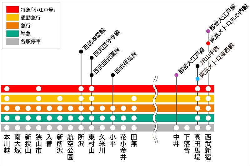 西武新宿線路線図