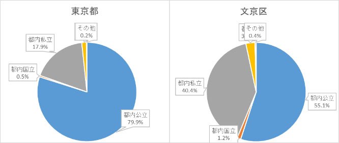 東京教育委員会『令和元年度公立学校統計調査報告書』より