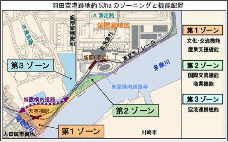 羽田空港周辺の開発について
