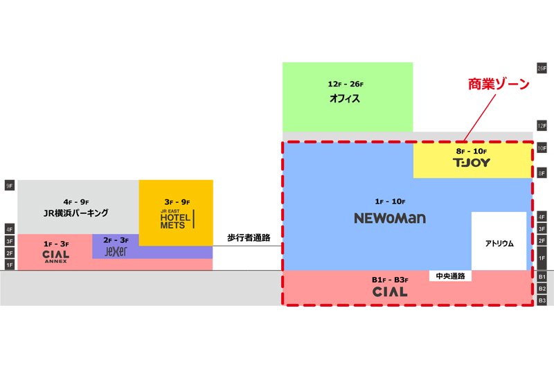 「JR横浜鶴屋町ビル」「JR横浜タワー」断面図