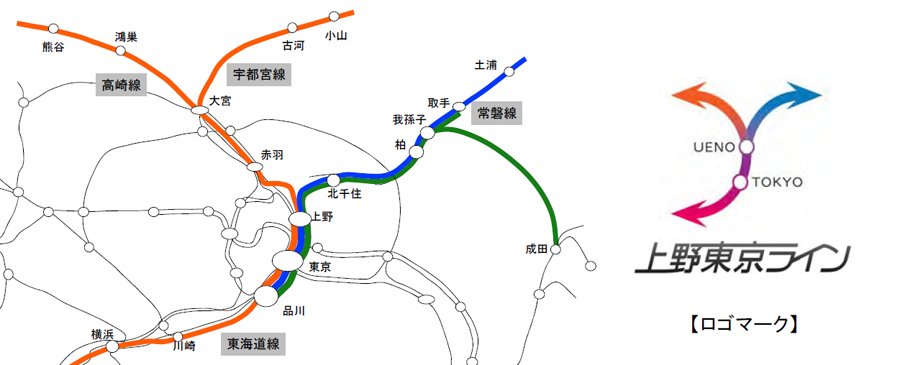 上野東京ライン運行体系イメージ