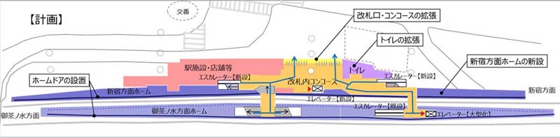 千駄ヶ谷駅改良計画